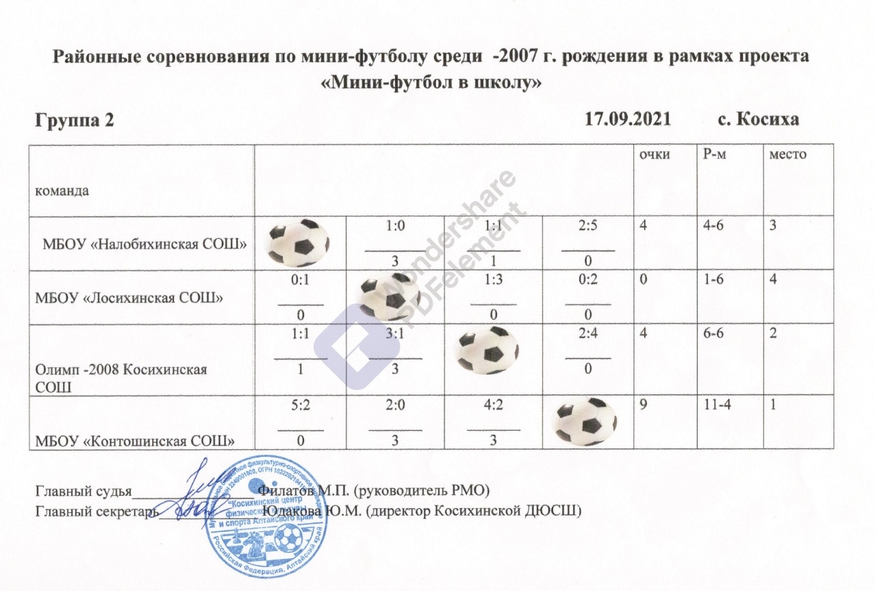 соревнования по мини-футболу среди образовательных учреждений Косихинского района.
